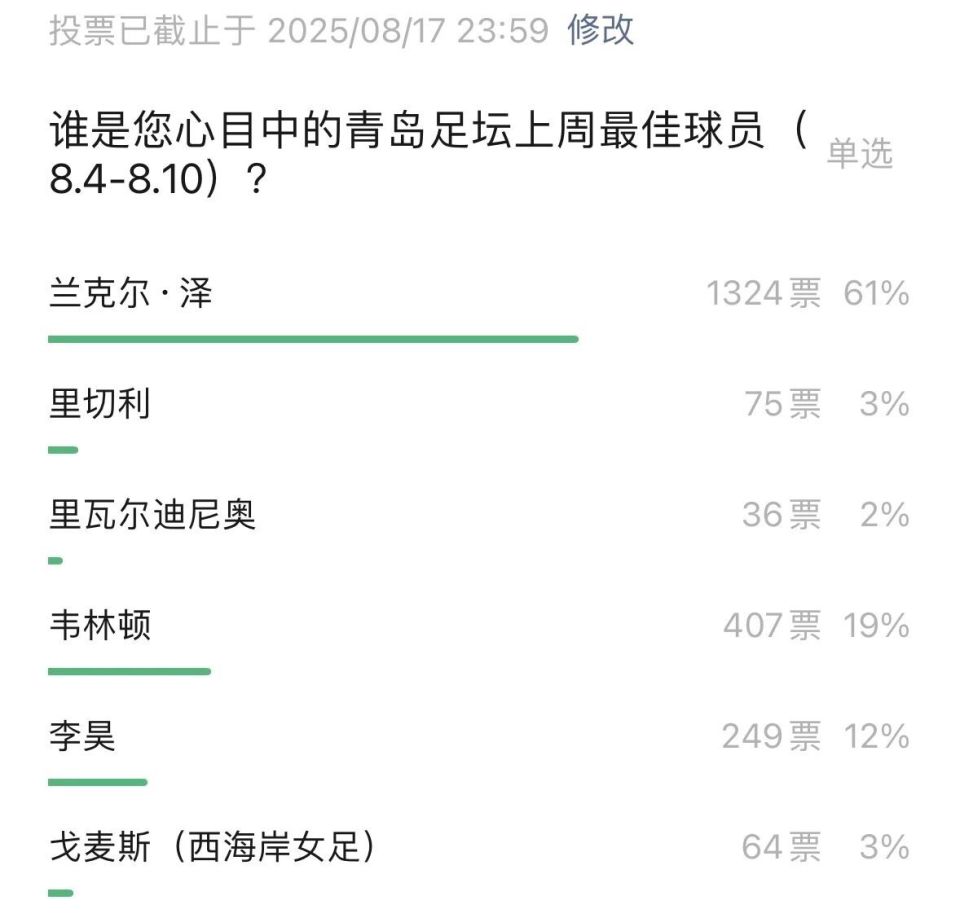 队一骑绝尘, 金凯 队一骑绝尘, 金凯