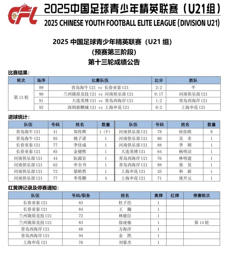 AaB, 比赛, 岁新星栾昊 AaB, 比赛, 岁新星栾昊