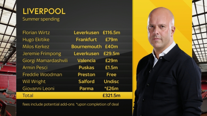 凯莱赫加盟, 阿诺德加盟, 亿镑