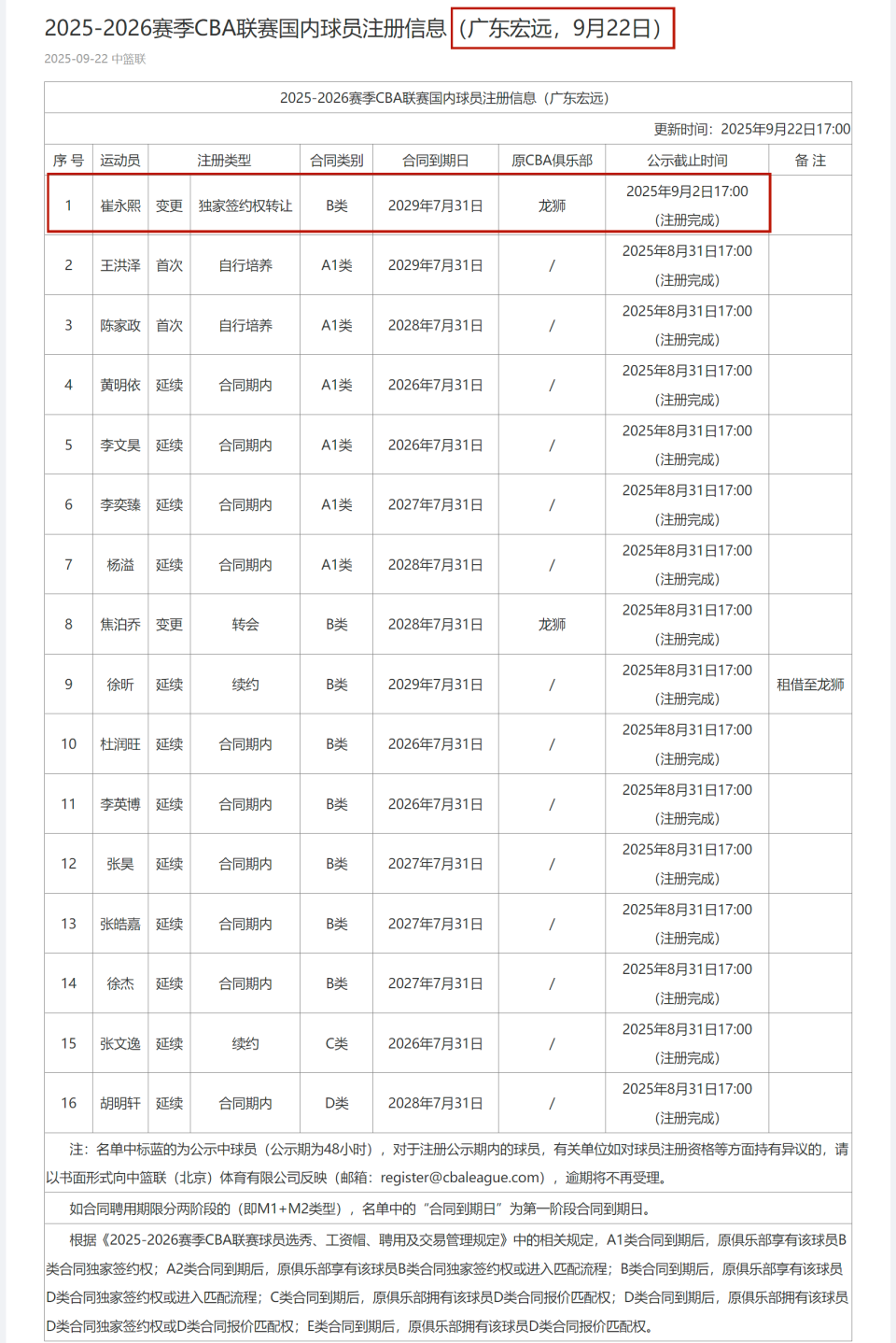 D类和E类, 能力还不够