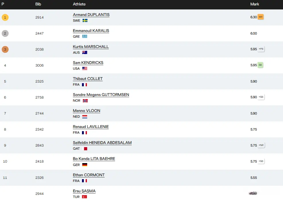 最新金牌榜, 是暴露冷门, cn