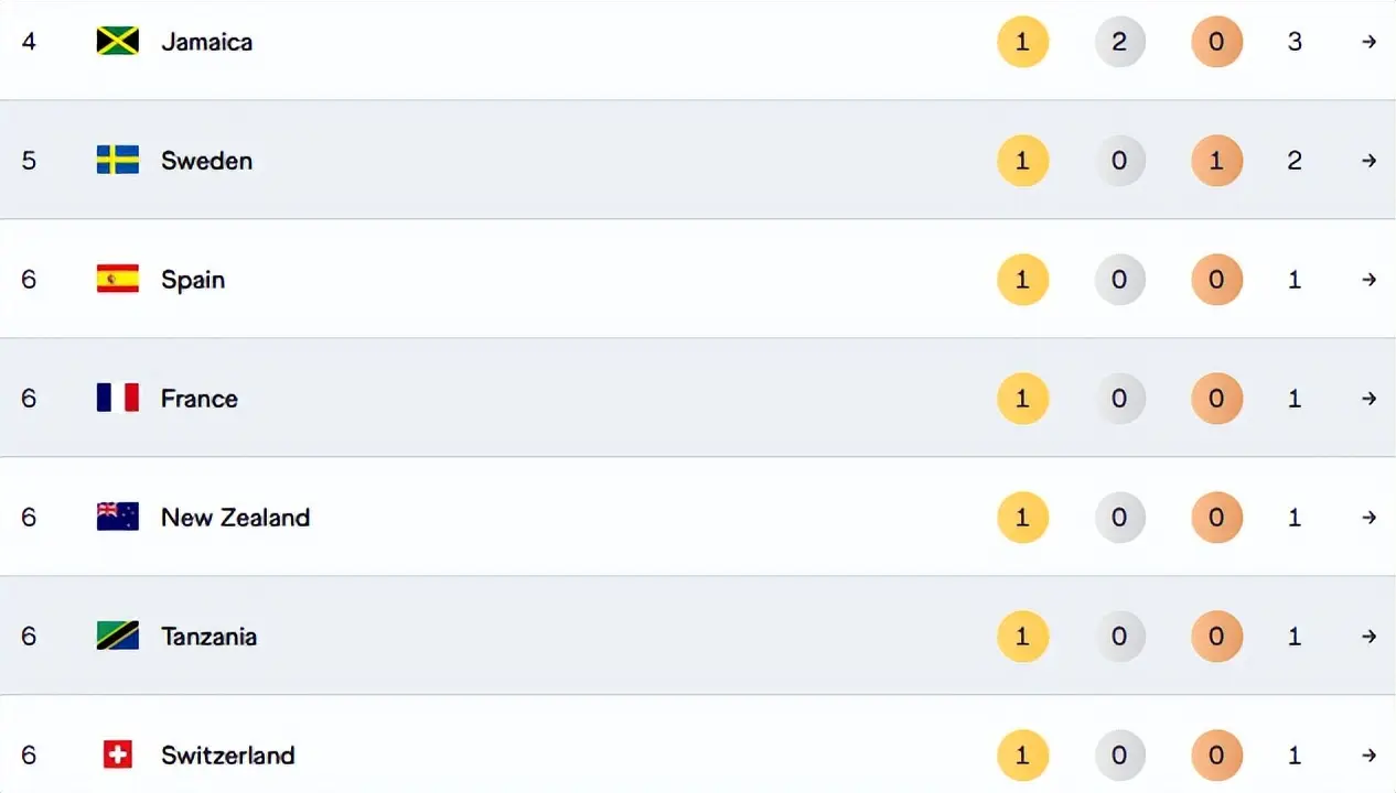 msn, stron, 实现三连冠